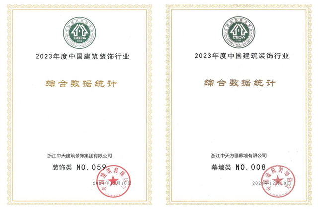 尊龙凯时装饰集团位列2023年度中国建筑装饰企业百强59位、幕墙百强第8位